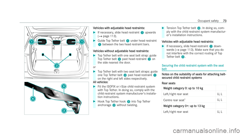 MERCEDES-BENZ CLA SHOOTING BRAKE 2021 Manual PDF V
V
ehicles wit
ehicles wit h adjust
h adjustable head r
able head r es
estrtraints:
aints: #
If necessar y,slide head restraint 1upwa rds
( / page 113). #
Guide TopTe ther belt 4under head restraint
