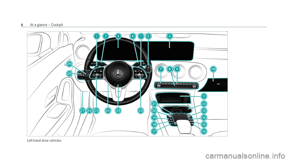 MERCEDES-BENZ CLA SHOOTING BRAKE 2021  Owners Manual LeT-hand-d
rive ve hicles 6
6
At
a glance – Cockpit  