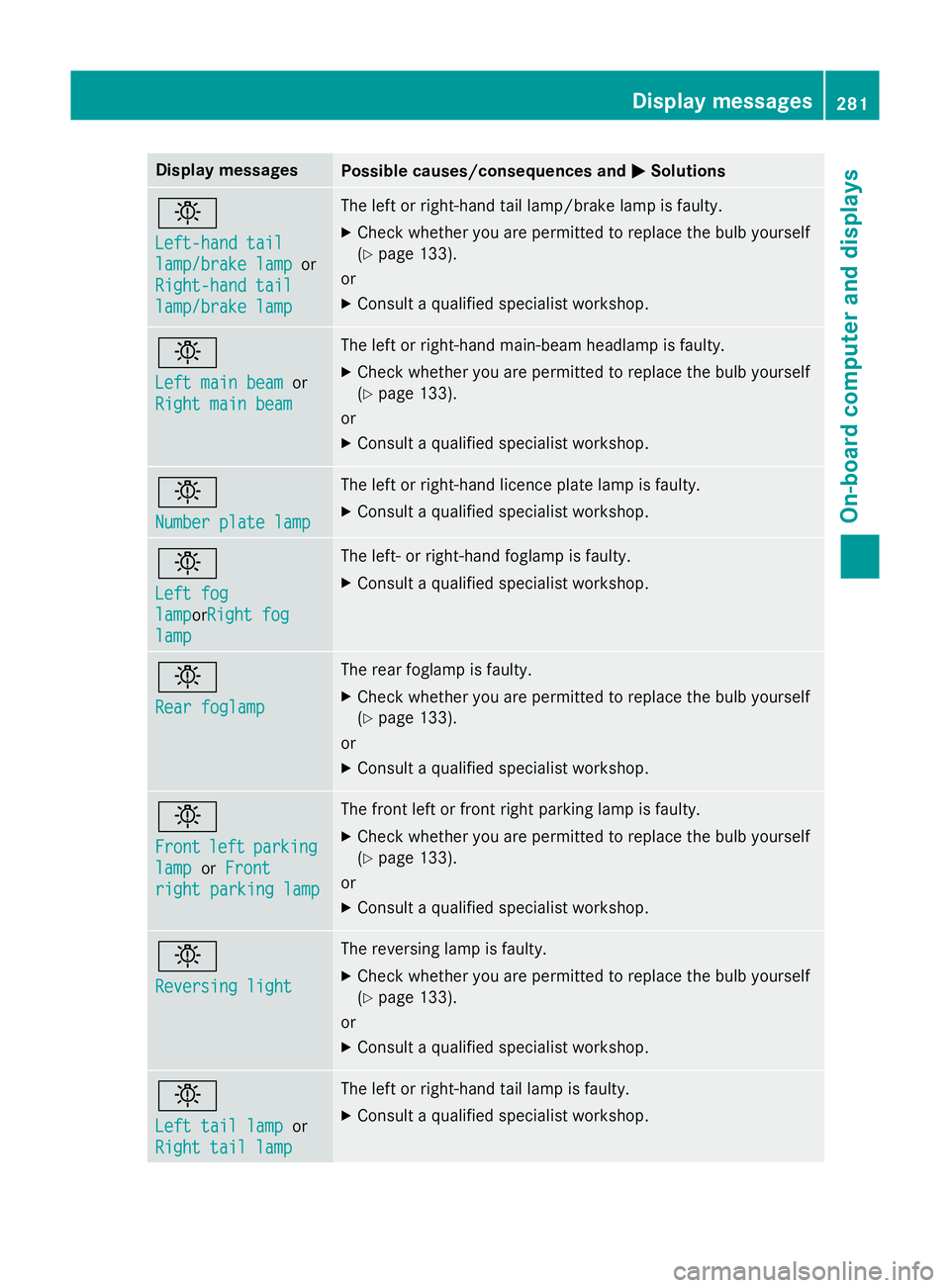 MERCEDES-BENZ CLA SHOOTING BRAKE 2015 User Guide Display messages
Possible causes/consequences and
M
MSolutions b
Left-hand tail Left-hand tail
lamp/brake lamp lamp/brake lamp
or
Right-hand tail
Right-hand tail
lamp/brake lamp lamp/brake lamp The le