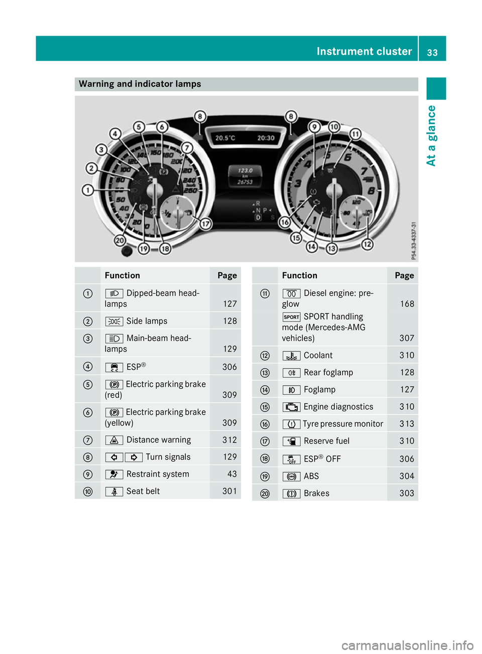 MERCEDES-BENZ CLA SHOOTING BRAKE 2015 Owners Guide Warning and indicator lamps
Function Page
:
L
Dipped-beam head-
lamps 127
;
T
Side lamps 128
=
K
Main-beam head-
lamps 129
?
÷
ESP® 306
A
!
Electric parking brake
(red) 309
B
!
Electric parking brak