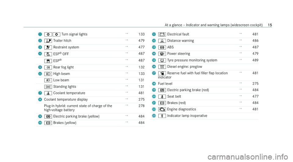 MERCEDES-BENZ CLA COUPE 2022 User Guide �1
�>�=� �T�u�r�n� �s�i�g�n�a�l� �l�i�g�h�t�s !