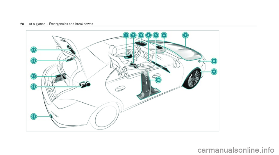 MERCEDES-BENZ CLA COUPE 2022 Owners Manual �2�0
�A�t� �a� �g�l�a�n�c�e� !