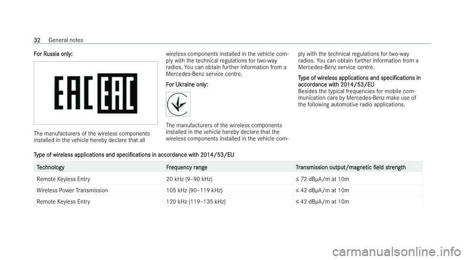 MERCEDES-BENZ CLA COUPE 2022 Owners Guide �F�o�r� �R�u�s�s�i�a� �o�n�l�y�:
�T�h�e� �m�a�n�u�f�a�c�t�u�r�e�r�s� �o�f� �t�h�e� �w�i�r�e�l�e�s�s� �c�o�m�p�o�n�e�n�t�s
�i�n�s
�t�a�l�l�e�d� �i�n� �t�h�e� �v�e�h�i�c�l�e� �h�e�r�e�b�y� �d�e�c�l�a�r�