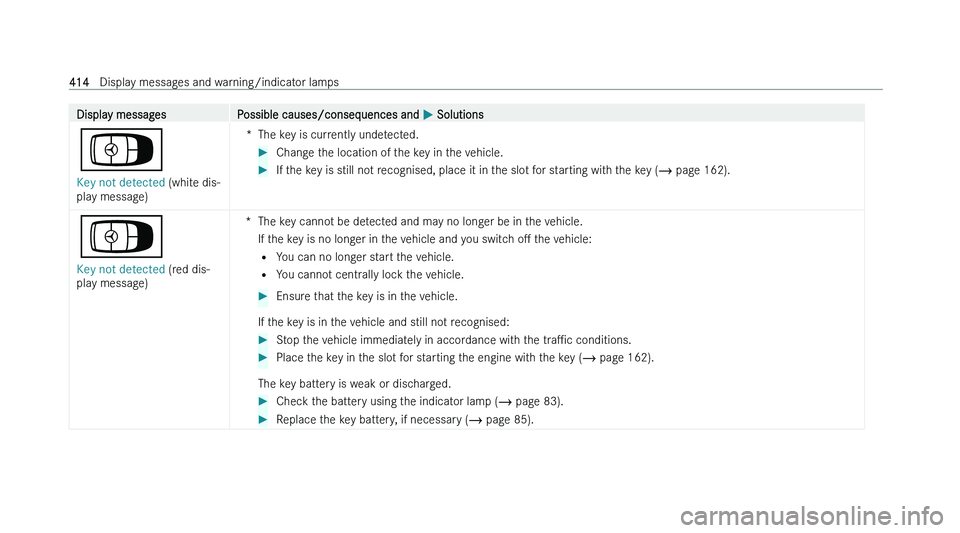 MERCEDES-BENZ CLA COUPE 2022  Owners Manual �D�i�s�p�l�a�y� �m�e�s�s�a�g�e�s
�P�o�s�s�i�b�l�e� �c�a�u�s�e�s�/�c�o�n�s�e�q�u�e�n�c�e�s� �a�n�d�  �P� �S�o�l�u�t�i�o�n�s
�