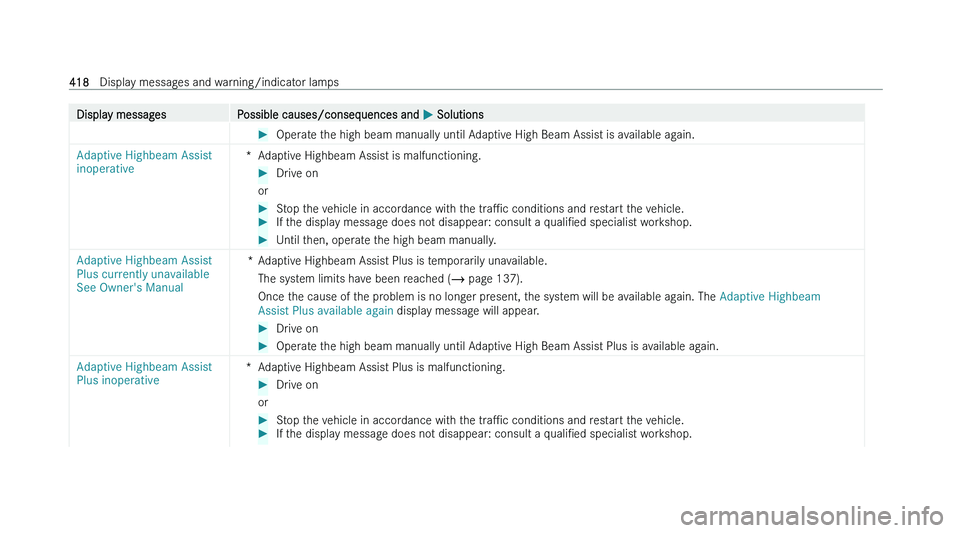 MERCEDES-BENZ CLA COUPE 2022  Owners Manual �D�i�s�p�l�a�y� �m�e�s�s�a�g�e�s
�P�o�s�s�i�b�l�e� �c�a�u�s�e�s�/�c�o�n�s�e�q�u�e�n�c�e�s� �a�n�d�  �P� �S�o�l�u�t�i�o�n�s �
�O�p�e�r�a�t�e� �t�h�e� �h�i�g�h� �b�e�a�m� �m�a�n�u�a�l�l�y� �u�n�t�i�l� 