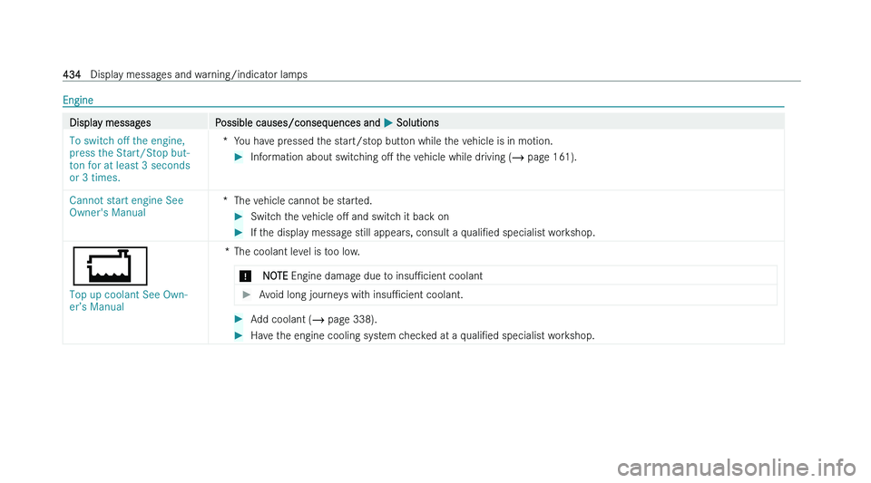 MERCEDES-BENZ CLA COUPE 2022  Owners Manual �E�n�g�i�n�e
�D�i�s�p�l�a�y� �m�e�s�s�a�g�e�s
�P�o�s�s�i�b�l�e� �c�a�u�s�e�s�/�c�o�n�s�e�q�u�e�n�c�e�s� �a�n�d�  �P� �S�o�l�u�t�i�o�n�s
�T�o� �s�w�i�t�c�h� �o�f�f� �t�h�e� �e�n�g�i�n�e�,� 
�p�r�e�s�s�