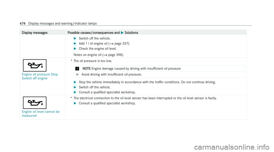 MERCEDES-BENZ CLA COUPE 2022  Owners Manual �D�i�s�p�l�a�y� �m�e�s�s�a�g�e�s
�P�o�s�s�i�b�l�e� �c�a�u�s�e�s�/�c�o�n�s�e�q�u�e�n�c�e�s� �a�n�d�  �P� �S�o�l�u�t�i�o�n�s �
�S�w�i�t�c�h� �oM � �t�h�e� �v�e�h�i�c�l�e�. �
�A�d�d� �1� �l� �o�f� �e�