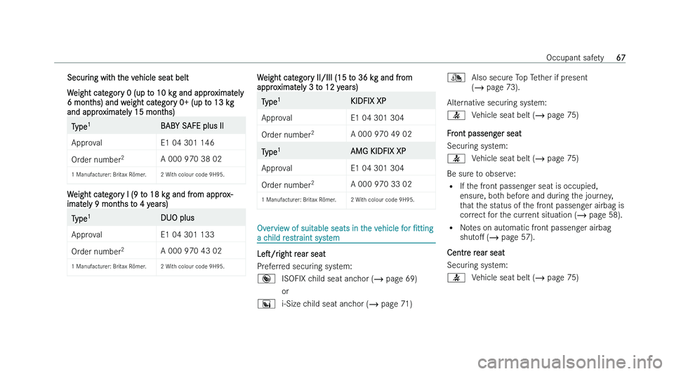 MERCEDES-BENZ CLA COUPE 2022 Repair Manual �S�e�c�u�r�i�n�g� �w�i�t�h� �t�h�e� �v�e�h�i�c�l�e� �s�e�a�t� �b�e�l�t
�W
�e�i�g�h�t� �c�a�t�e�g�o�r�y� �0� �(�u�p� �t�o� �1�0� �k�g� �a�n�d� �a�p�p�r�o�x�i�m�a�t�e�l�y
�6� �m�o�n�t�h�s�)� �a�n�d� �w�
