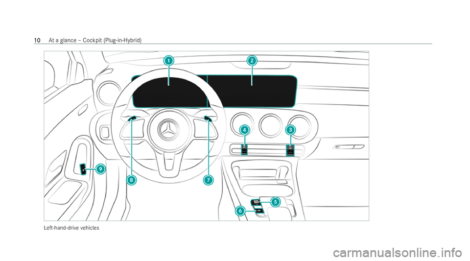 MERCEDES-BENZ CLA COUPE 2021 User Guide LeT-hand-d
rive ve hicles 10
10
At
a glance – Cockpit (Plug-in-Hybrid) 