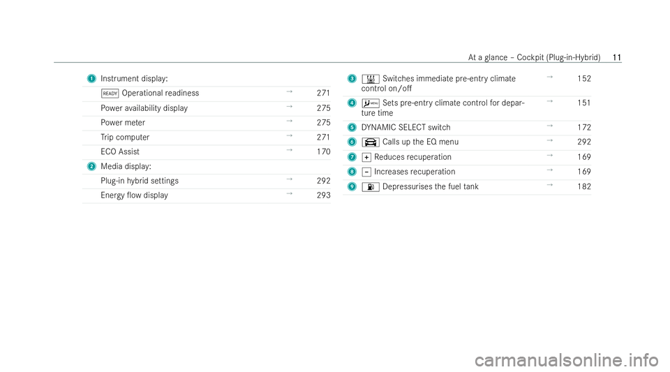 MERCEDES-BENZ CLA COUPE 2021  Owners Manual 1
Instrument displ ay:
õ Operational readiness →
271
Po we rav ailability displ ay →
275
Po we r me ter →
275
Tr ip computer →
271
ECO Assist →
170
2 Media displa y:
Plug-in hybrid settings