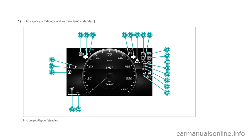 MERCEDES-BENZ CLA COUPE 2021 User Guide Instrument displ
ay(standa rd) 12
12
At
a glance – Indicator and warning lamps (standard) 