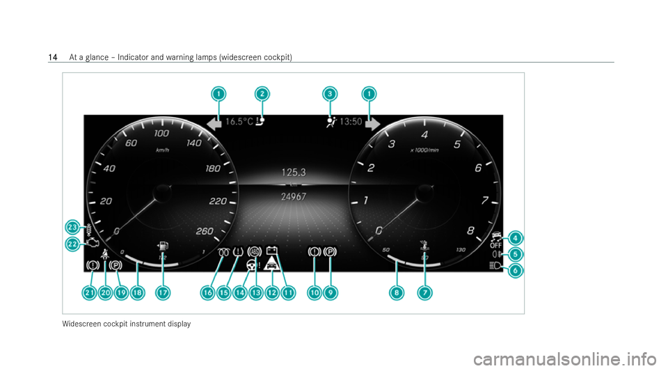MERCEDES-BENZ CLA COUPE 2021 User Guide Wi
descreen cockpit instrument display 14
14
At
a glance – Indicator and warning lamps (widescreen cockpit) 