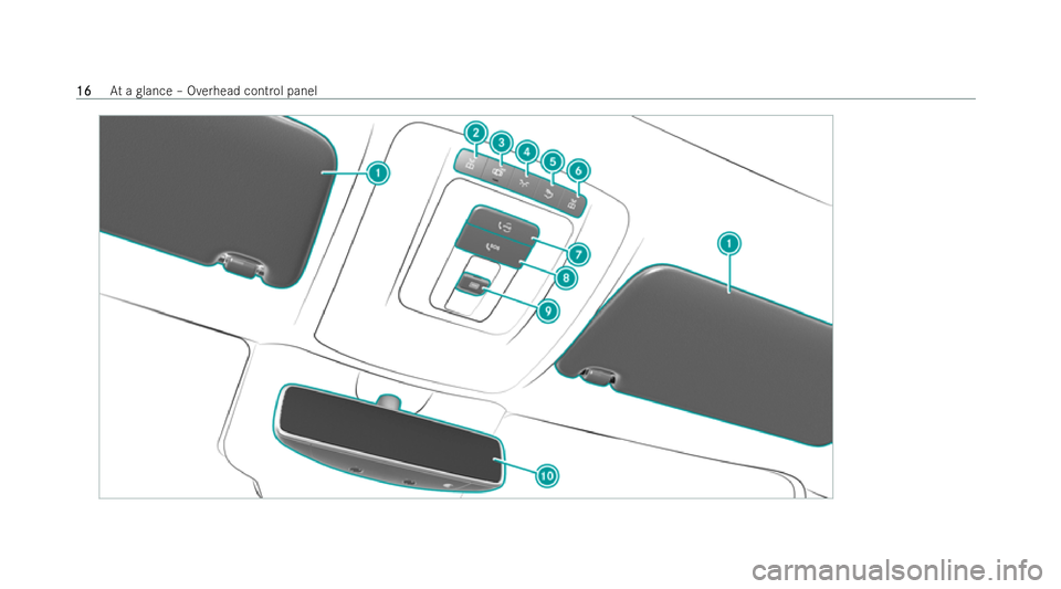 MERCEDES-BENZ CLA COUPE 2021 User Guide 16
16
At
a glance – Overhead cont rol panel 