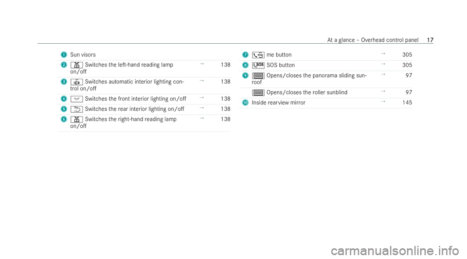 MERCEDES-BENZ CLA COUPE 2021 User Guide 1
Sun visors
2 p Switches the leT-hand reading lamp
on/o. →
138
3 | Switches automatic interior lighting con-
trol on/o. →
138
4 c Switches the front interior lighting on/o. →
138
5 u Switch