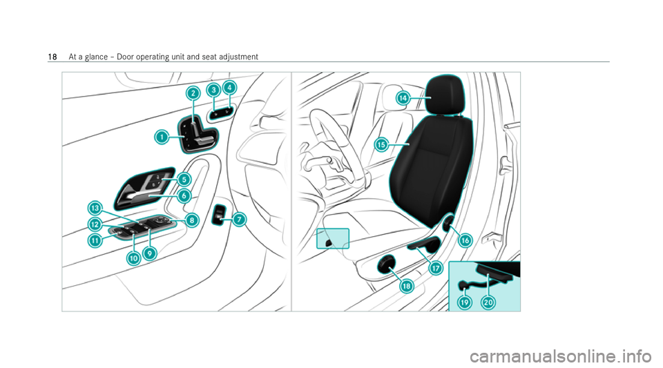 MERCEDES-BENZ CLA COUPE 2021 Owners Manual 18
18
At
a glance – Door operating unit and seat adjustment 