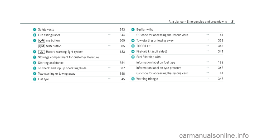 MERCEDES-BENZ CLA COUPE 2021 Owners Manual 1
Safetyve sts →
343
2 Fire extinguisher →
344
3 ; me button →
305
G SOS button →
305
4 £ Hazard warning light system →
133
5 Stow age compartment for customer literature
6 Starting assis t