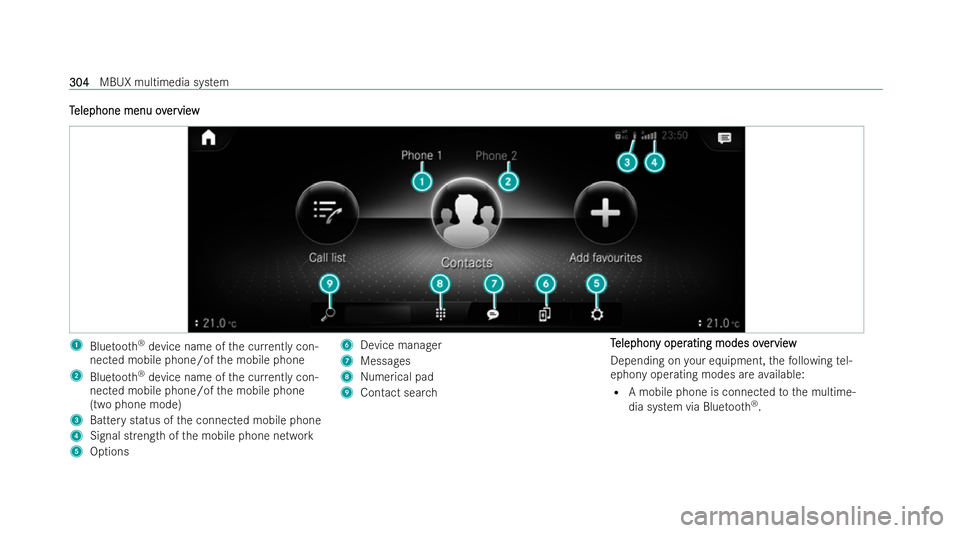 MERCEDES-BENZ CLA COUPE 2021  Owners Manual T
T
elephone menu ov
elephone menu overerview
view 1
Blue tooth ®
device name of the cur rently con-
nected mobile phone/of the mobile phone
2 Blue tooth ®
device name of the cur rently con-
nected 