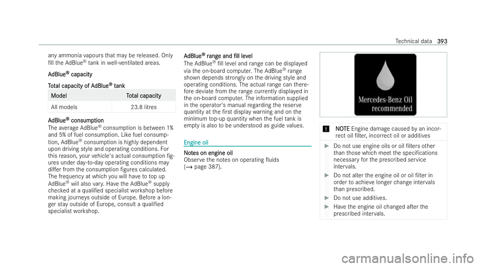 MERCEDES-BENZ CLA COUPE 2021  Owners Manual any ammonia
vapours that may be released. Only
/ll theAd Blue ®
tank in well-ventilated areas.
A
A dBlue
dBlue ®
®
capacity
capacity
Tot
Tot al capacity of A
al capacity of A dBlue
dBlue®
®
t
ta