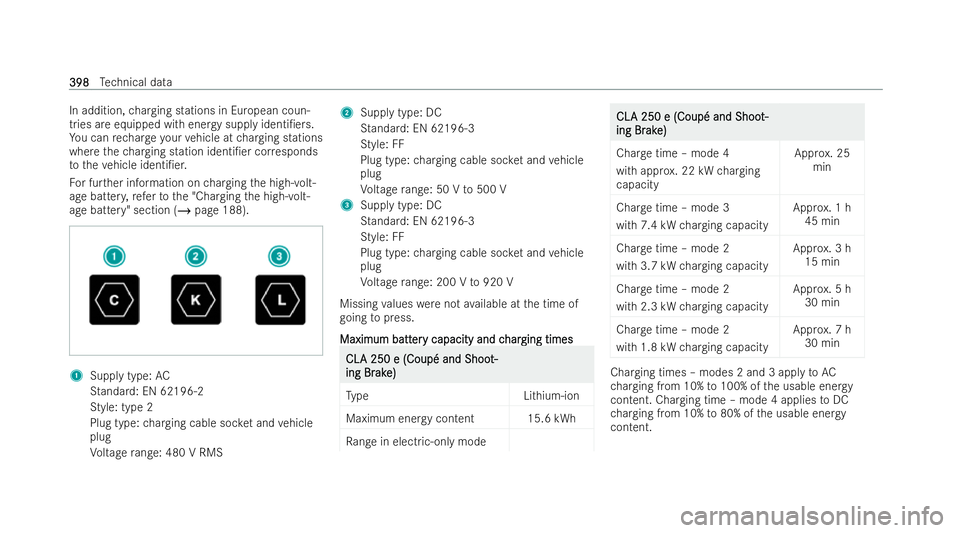 MERCEDES-BENZ CLA COUPE 2021  Owners Manual In addition,
charging stations in European coun-
tries are equipped with ene rgy supp lyidenti/ers.
Yo u can rech arge your vehicle at charging stations
where thech arging station identi/er cor resp