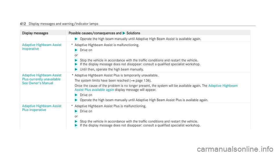 MERCEDES-BENZ CLA COUPE 2021 Owners Manual Displa
Displa
y messag
y messag es P
es Possible causes/conseq
ossible causes/consequences and uences andM
MSolutions
Solutions #
Operate the high beam manually until Adaptive High Beam Assist is avai MERCEDES-BENZ CLA COUPE 2021 Owners Manual Displa
Displa
y messag
y messag es P
es Possible causes/conseq
ossible causes/consequences and uences andM
MSolutions
Solutions #
Operate the high beam manually until Adaptive High Beam Assist is avai