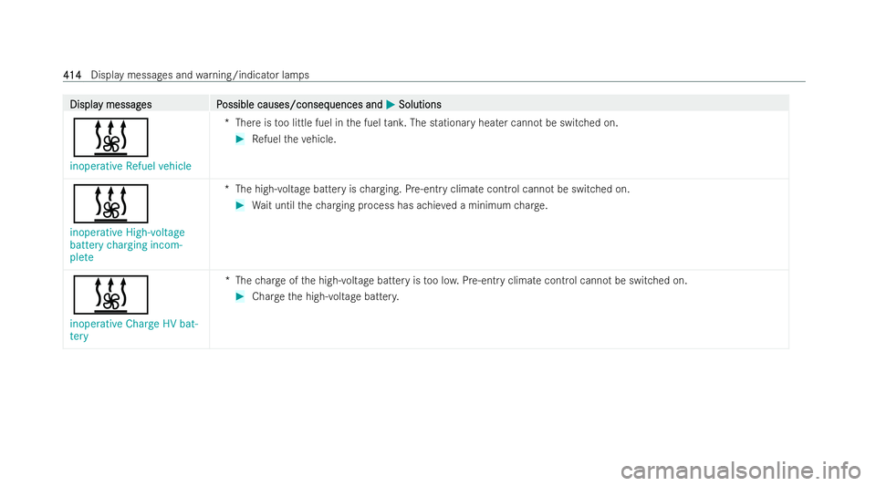 MERCEDES-BENZ CLA COUPE 2021 Owners Manual Displa
Displa
y messag
y messag es P
es Possible causes/conseq
ossible causes/consequences and uences andM
MSolutions
Solutions
&
inoperative Refuel vehicle *T
here is too little fuel in the fuel tank MERCEDES-BENZ CLA COUPE 2021 Owners Manual Displa
Displa
y messag
y messag es P
es Possible causes/conseq
ossible causes/consequences and uences andM
MSolutions
Solutions
&
inoperative Refuel vehicle *T
here is too little fuel in the fuel tank