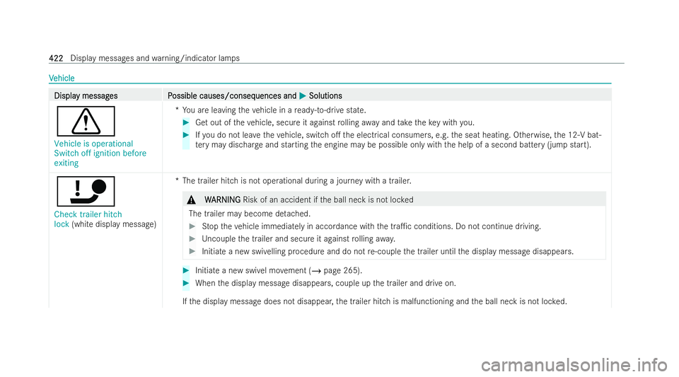 MERCEDES-BENZ CLA COUPE 2021 Owners Manual V
V
ehicle
ehicle Displa
Displa
y messag
y messag es P
es Possible causes/conseq
ossible causes/conseq uences and
uences andM
MSolutions
Solutions
d
Vehicle is operational
Switch off ignition before
e MERCEDES-BENZ CLA COUPE 2021 Owners Manual V
V
ehicle
ehicle Displa
Displa
y messag
y messag es P
es Possible causes/conseq
ossible causes/conseq uences and
uences andM
MSolutions
Solutions
d
Vehicle is operational
Switch off ignition before
e