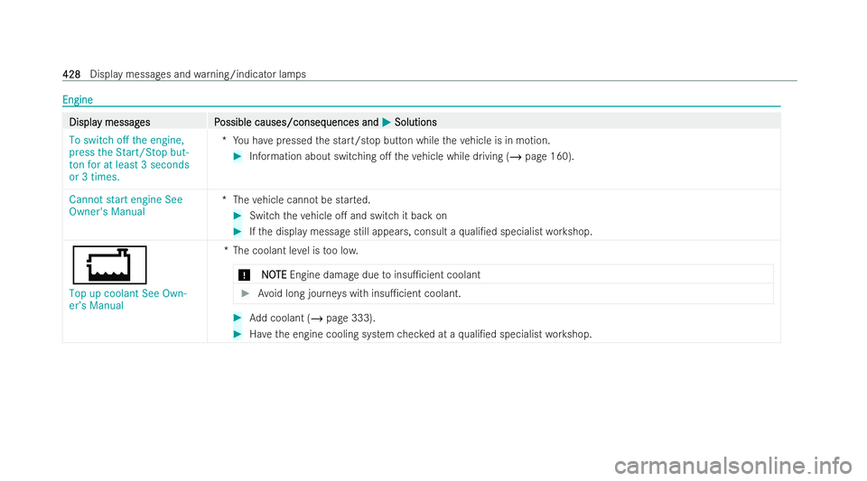 MERCEDES-BENZ CLA COUPE 2021  Owners Manual Engine
Engine
Displa
Displa
y messag
y messag es P
es Possible causes/conseq
ossible causes/consequences and uences andM
MSolutions
Solutions
To switch off the engine,
press the Start/Stop but-
ton fo