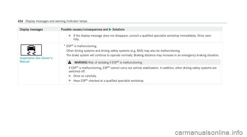MERCEDES-BENZ CLA COUPE 2021  Owners Manual Displa
Displa
y messag
y messag es P
es Possible causes/conseq
ossible causes/consequences and uences andM
MSolutions
Solutions #
Ifth e display message does not disappear, consult a quali/ed special