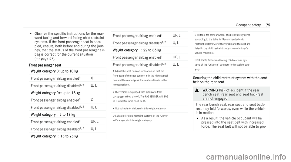 MERCEDES-BENZ CLA COUPE 2021 Manual PDF R
Obser vethe speci/c inst ructions forth ere ar-
wa rd-facing and forw ard-facing child restraint
systems. If the front passenger seat is occu-
pied, ensure, bo thbefore and during the jour-
ne y,th