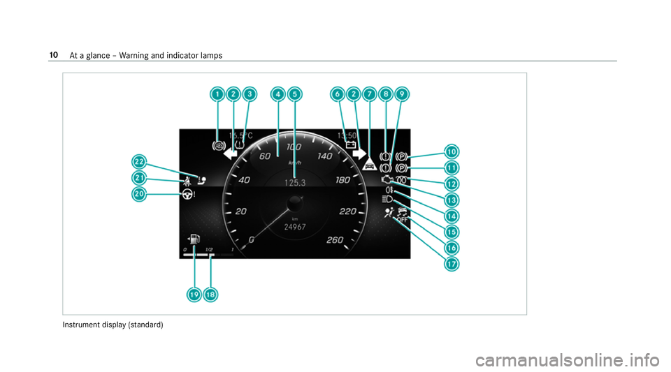 MERCEDES-BENZ CLA COUPE 2019 User Guide Instrument display
(sta nda rd) 10
Ataglance – Warning and indicator lamps MERCEDES-BENZ CLA COUPE 2019 User Guide Instrument display
(sta nda rd) 10
Ataglance – Warning and indicator lamps