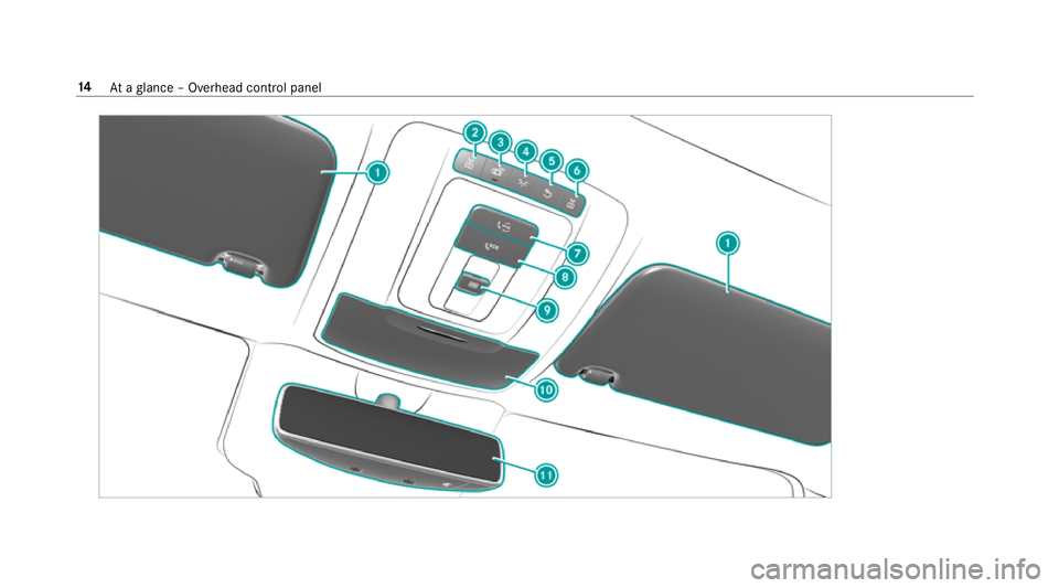 MERCEDES-BENZ CLA COUPE 2019 User Guide 14
Ataglance – Overhead control panel MERCEDES-BENZ CLA COUPE 2019 User Guide 14
Ataglance – Overhead control panel
