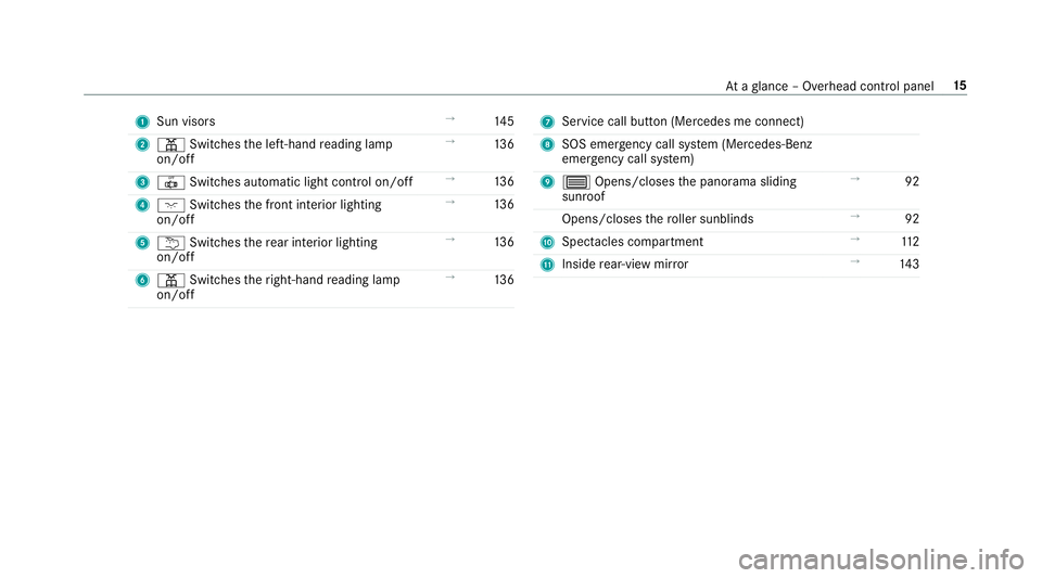 MERCEDES-BENZ CLA COUPE 2019 User Guide 1
Sun visors →
14 5
2 p Switches the left-hand reading lamp
on/off →
13 6
3 | Switches au tomatic light control on/off →
13 6
4 c Switches the front interior lighting
on/off →
13 6
5 u Switche MERCEDES-BENZ CLA COUPE 2019 User Guide 1
Sun visors →
14 5
2 p Switches the left-hand reading lamp
on/off →
13 6
3 | Switches au tomatic light control on/off →
13 6
4 c Switches the front interior lighting
on/off →
13 6
5 u Switche