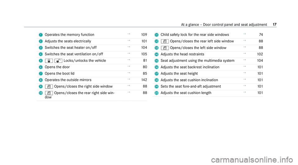 MERCEDES-BENZ CLA COUPE 2019 User Guide 1
Operates the memory function →
109
2 Adjusts the seats electrically →
101
3 Switches the seat heater on/off →
104
4 Switches the seat ventilation on/o ff →
105
5 &%Loc ks/unloc kstheve hicle MERCEDES-BENZ CLA COUPE 2019 User Guide 1
Operates the memory function →
109
2 Adjusts the seats electrically →
101
3 Switches the seat heater on/off →
104
4 Switches the seat ventilation on/o ff →
105
5 &%Loc ks/unloc kstheve hicle