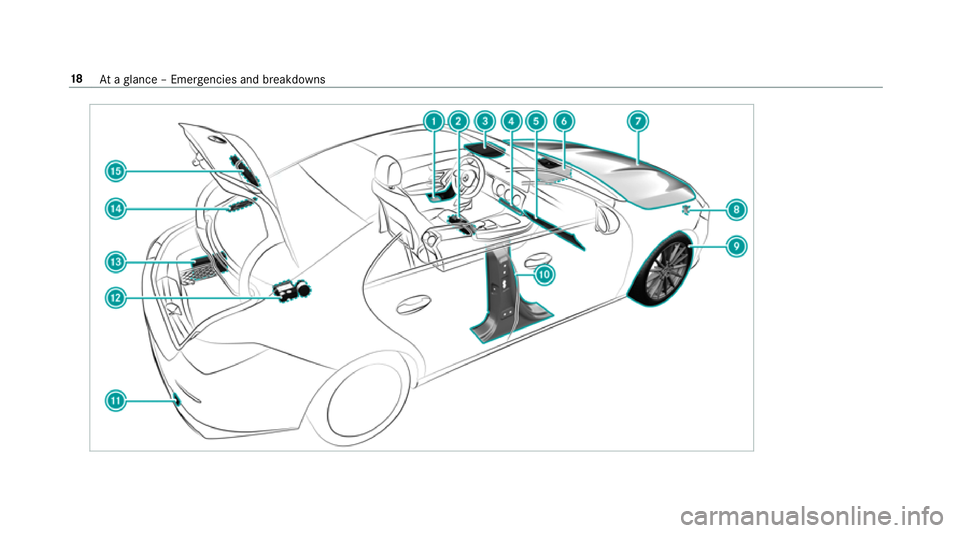 MERCEDES-BENZ CLA COUPE 2019 Owners Manual 18
Ataglance – Emer gencies and breakdowns MERCEDES-BENZ CLA COUPE 2019 Owners Manual 18
Ataglance – Emer gencies and breakdowns
