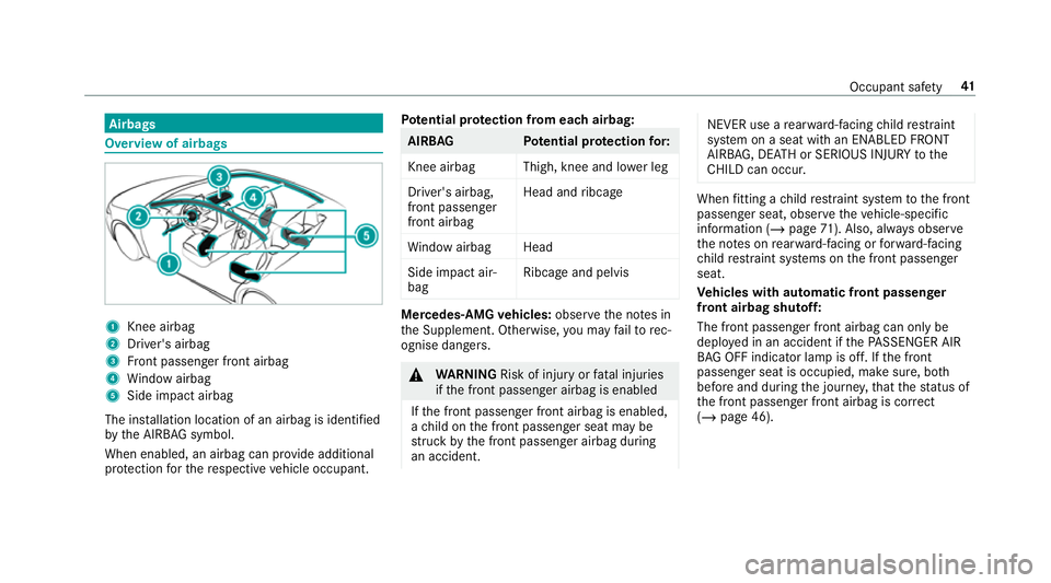 MERCEDES-BENZ CLA COUPE 2019 Service Manual Airbags
Overview of airbags
1
Knee airbag
2 Driver's airbag
3 Front passenger front airbag
4 Window airbag
5 Side impact airbag
The ins tallation location of an airbag is identified
by the AIRB AG MERCEDES-BENZ CLA COUPE 2019 Service Manual Airbags
Overview of airbags
1
Knee airbag
2 Driver's airbag
3 Front passenger front airbag
4 Window airbag
5 Side impact airbag
The ins tallation location of an airbag is identified
by the AIRB AG