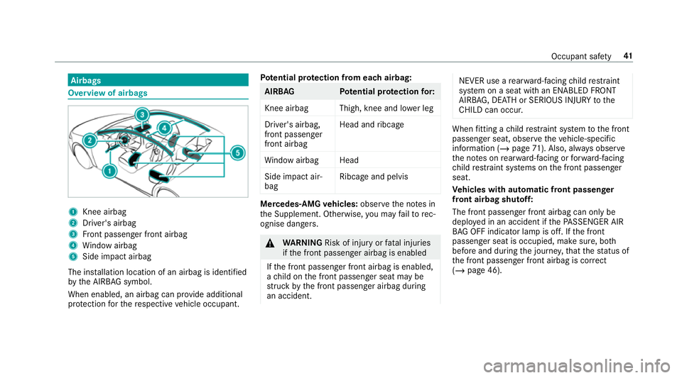 MERCEDES-BENZ CLA COUPE 2019 Service Manual Airbags
Overview of airbags
1
Knee airbag
2 Driver's airbag
3 Front passenger front airbag
4 Window airbag
5 Side impact airbag
The ins tallation location of an airbag is identified
by the AIRB AG