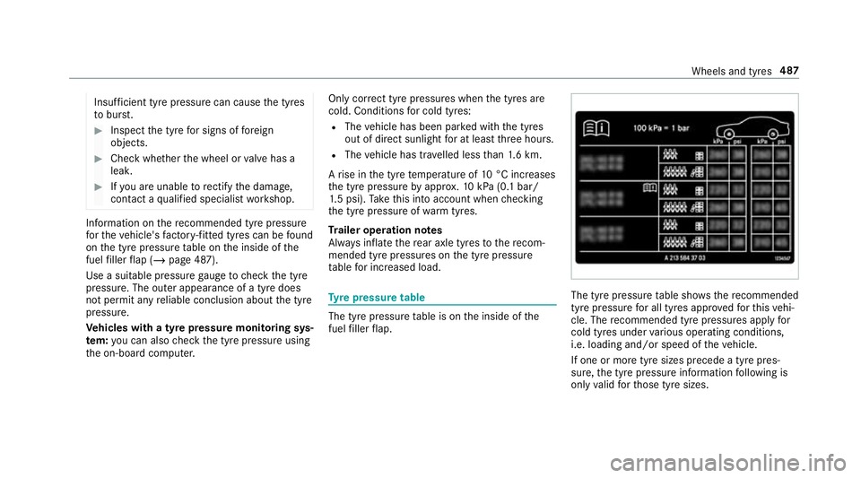 MERCEDES-BENZ CLA COUPE 2019  Owners Manual Insuf
ficient tyre pressure can cause the tyres
to bur st. #
Inspect the tyre for signs of fore ign
objects. #
Check whe ther the wheel or valve has a
leak. #
Ifyo u are unable torectify the damage,
c
