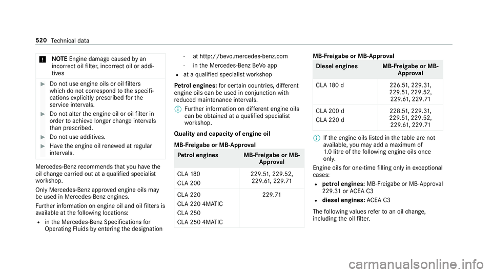 MERCEDES-BENZ CLA COUPE 2019  Owners Manual *
NO
TEEngine dama gecaused byan
incor rect oil filter, incor rect oil or addi‐
tives #
Do not use engine oils or oil filters
which do not cor respond tothe specifi‐
cations explicitly prescribed 
