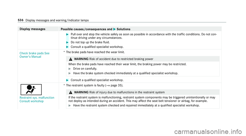 MERCEDES-BENZ CLA COUPE 2019  Owners Manual Display messages
Possible causes/consequences and M
MSolutions #
Pull over and stop theve hicle safely as soon as possible in accordance with the tra ffic conditions. Do not con‐
tinue driving under