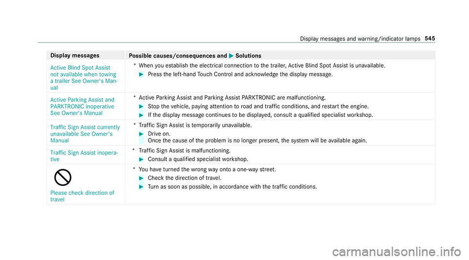 MERCEDES-BENZ CLA COUPE 2019  Owners Manual Display messages
Possible causes/consequences and M
MSolutions
Active Blind Spot Assist
not available when towing
a trailer See Owner's Man-
ual *W
hen you es tablish the electrical connection tot