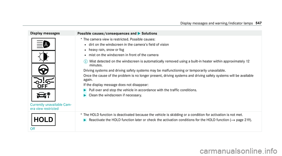 MERCEDES-BENZ CLA COUPE 2019  Owners Manual Display messages
Possible causes/consequences and M
MSolutions
_
ê
à
æ
á Currently unavailable Cam-
era view restricted *T
he camera view is restricted. Possible causes:
R dirt on the windscreen i