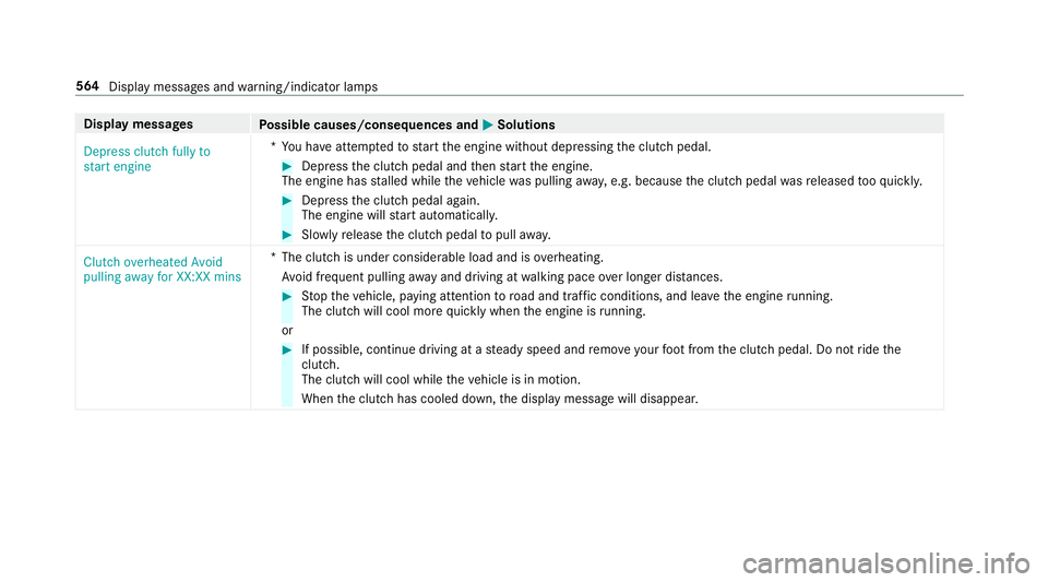 MERCEDES-BENZ CLA COUPE 2019  Owners Manual Display messages
Possible causes/consequences and M
MSolutions
Depress clutch fully to
start engine *Y
ou ha veattem ptedto start the engine without depressing the clutch pedal. #
Depress the clutch p