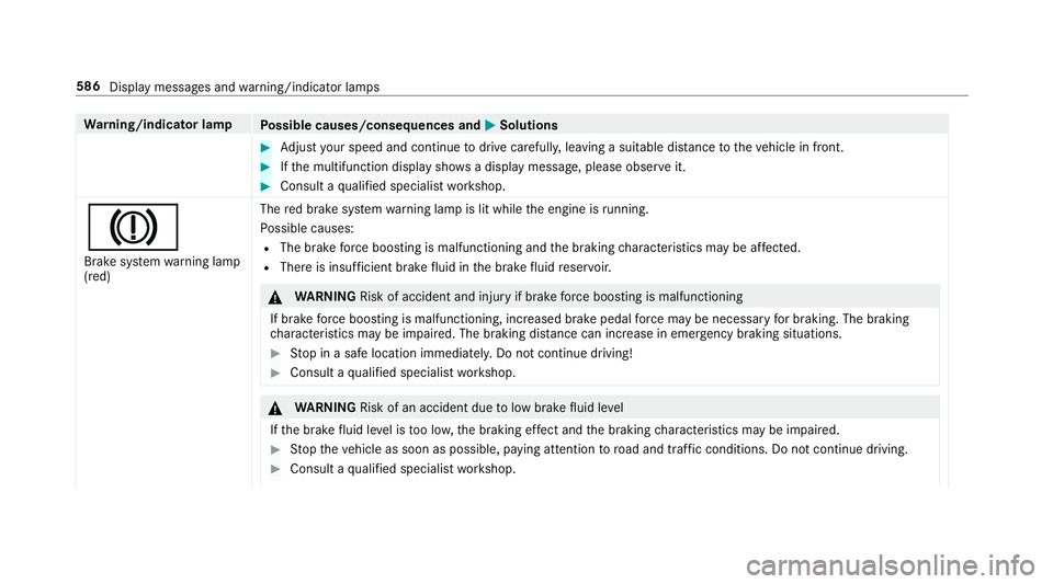 MERCEDES-BENZ CLA COUPE 2019  Owners Manual Wa
rning/indicator lamp
Possible causes/consequences and M
MSolutions #
Adjust your speed and continue todrive carefull y,leaving a suitable dis tance totheve hicle in front. #
Ifth e multifunction di