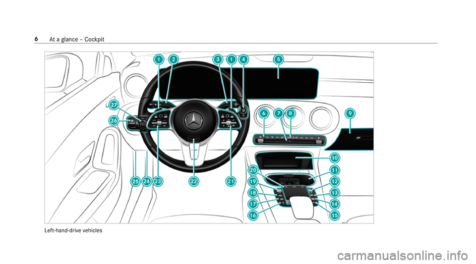 MERCEDES-BENZ CLA COUPE 2019 Owners Manual Left-hand-drive
vehicles 6
Ataglance – Cockpit MERCEDES-BENZ CLA COUPE 2019 Owners Manual Left-hand-drive
vehicles 6
Ataglance – Cockpit