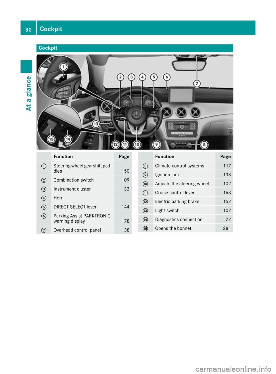 MERCEDES-BENZ CLA COUPE 2016  Owners Manual Cockpit
Function Page
:
Steering wheel gearshift pad-
dles 150
;
Combination switch 109
=
Instrument cluster 32
?
Horn
A
DIRECT SELECT lever 144
B
Parking Assist PARKTRONIC
warning display
178
C
Overh