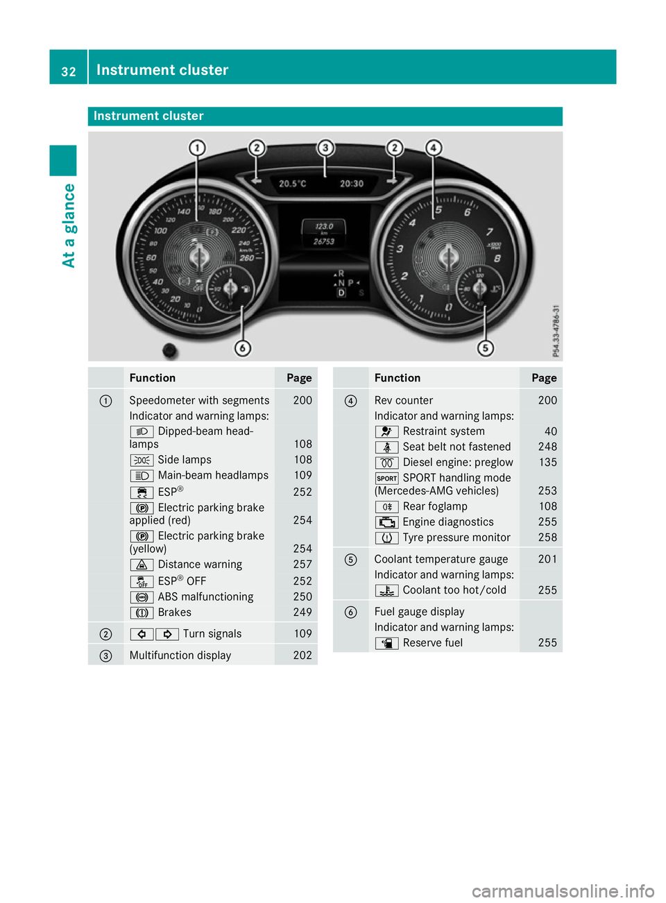MERCEDES-BENZ CLA COUPE 2016 Owners Guide Instrument cluster
Function Page
:
Speedometer with segments 200
Indicator and warning lamps:
L
Dipped-beam head-
lamps 108
T
Side lamps 108
K
Main-beam headlamps 109
÷
ESP® 252
!
Electric parking b