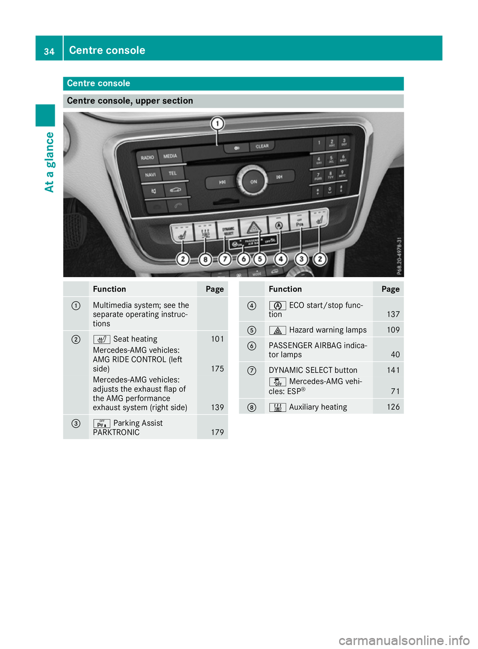 MERCEDES-BENZ CLA COUPE 2016 Owners Guide Centre console
Centre console, upper section
Function Page
:
Multimedia system; see the
separate operating instruc-
tions
;
c
Seat heating 101
Mercedes-AMG vehicles:
AMG RIDE CONTROL (left
side) 175
M