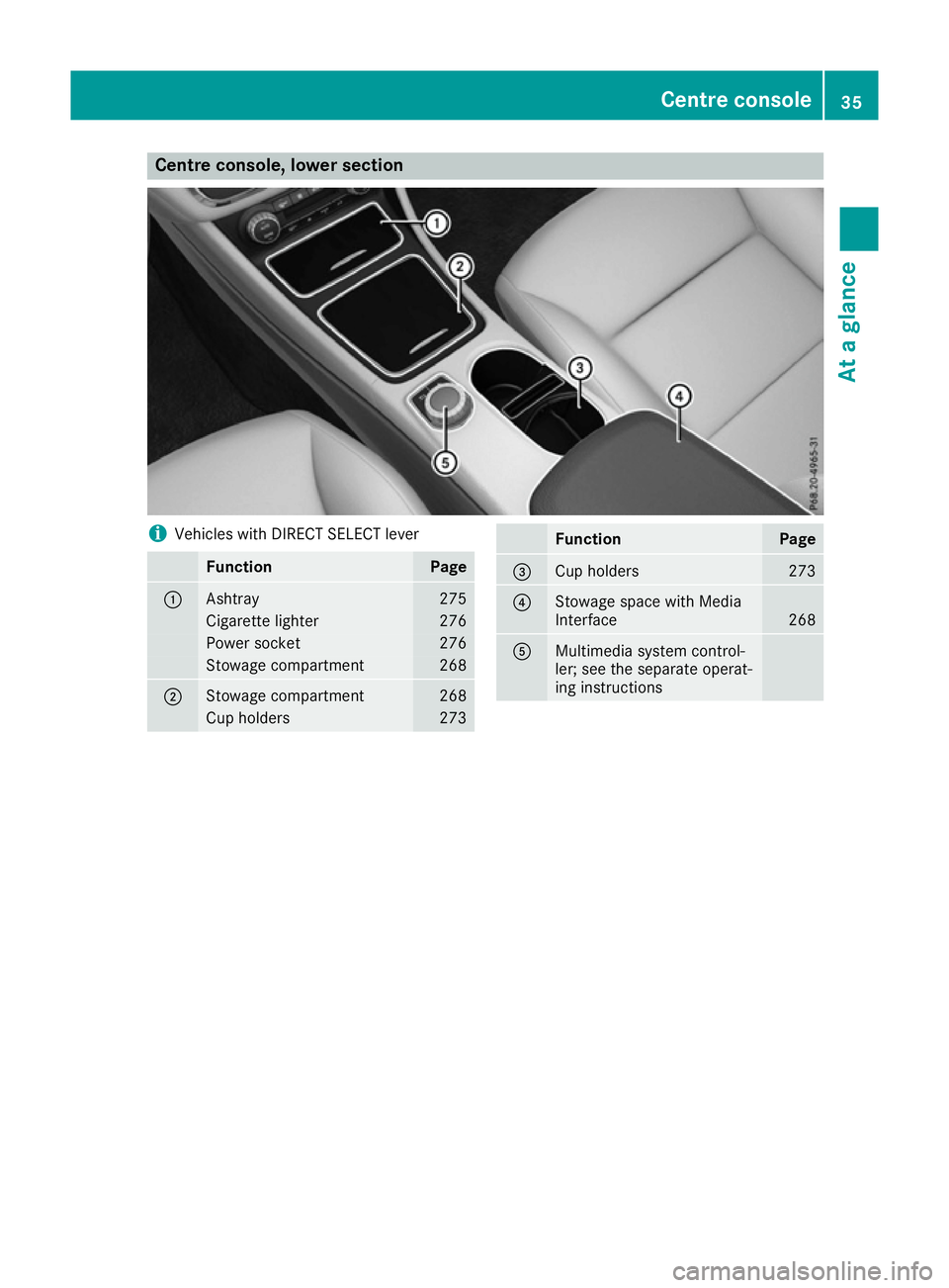 MERCEDES-BENZ CLA COUPE 2016 Owners Guide Centre console, lower section
i
Vehicles with DIRECT SELECT lever Function Page
:
Ashtray 275
Cigarette lighter 276
Power socket 276
Stowage compartment 268
;
Stowage compartment 268
Cup holders 273 F