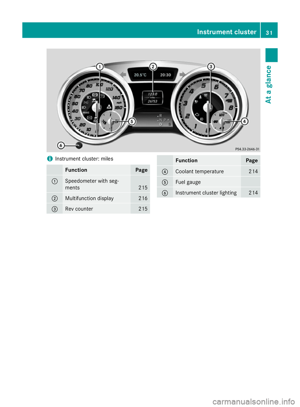 MERCEDES-BENZ CLA COUPE 2013 Owners Guide i
Instrument cluster: miles Function Page
:
Speedometer with seg-
ments 215
;
Multifunction display 216
=
Rev counter 215 Function Page
?
Coolant temperature 214
A
Fuel gauge
B
Instrument cluster ligh