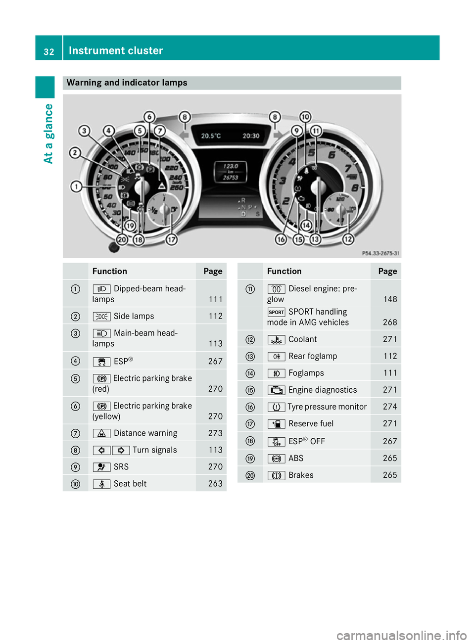 MERCEDES-BENZ CLA COUPE 2013  Owners Manual Warning and indicator lamps
Function Page
:
L
Dipped-beam head-
lamps 111
;
T
Side lamps 112
=
K
Main-beam head-
lamps 113
?
÷
ESP® 267
A
!
Electric parking brake
(red) 270
B
!
Electric parking brak